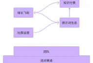 2个人不到1年做到月入百万，这个AI网文创业故事太疯狂了！