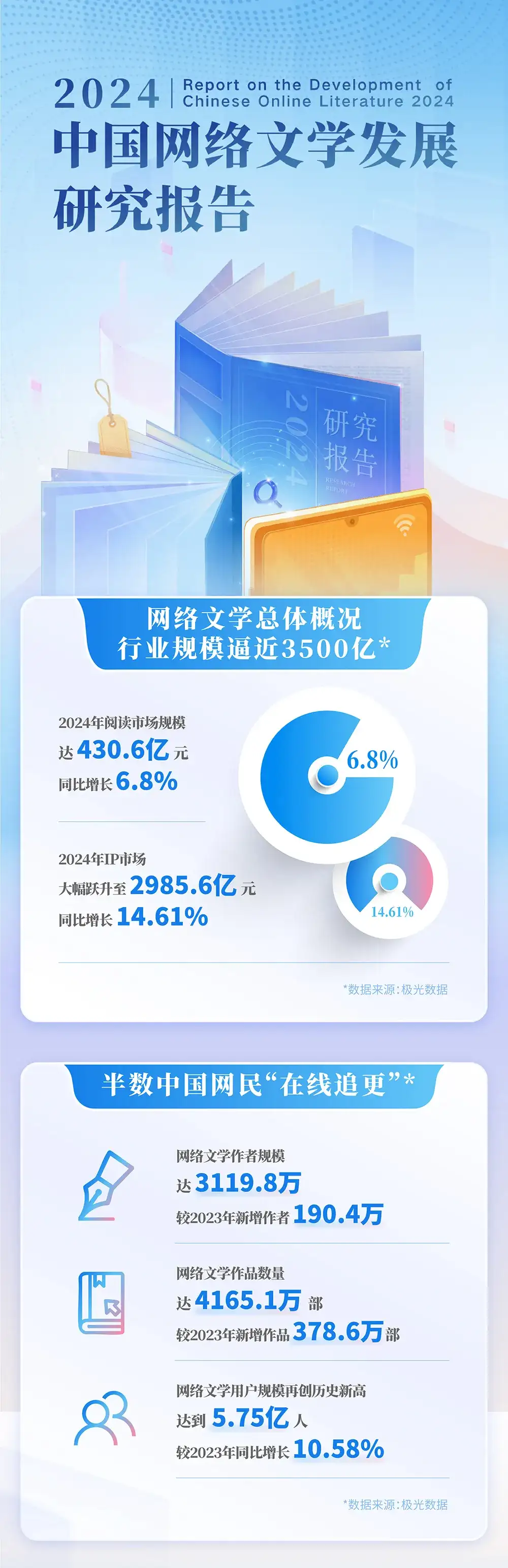 2个人不到1年做到月入百万，这个AI网文创业故事太疯狂了！